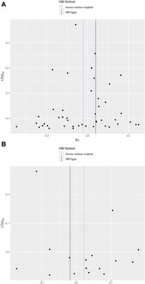Evaluation of bi-directional causal association between periodontitis and benign prostatic hyperplasia: epidemiological studies and two-sample mendelian randomization analysis